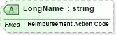 XSD Diagram of LongName in schema fields_xsd (Health Level Seven (HL7))