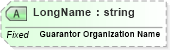 XSD Diagram of LongName in schema fields_xsd (Health Level Seven (HL7))
