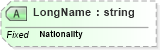 XSD Diagram of LongName in schema fields_xsd (Health Level Seven (HL7))