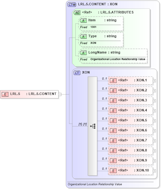 XSD Diagram of LRL.5 in schema fields_xsd (Health Level Seven (HL7))