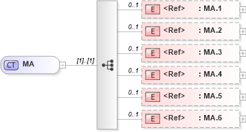 XSD Diagram of MA in schema datatypes_xsd (Health Level Seven (HL7))