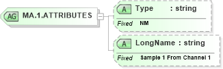 XSD Diagram of MA.1.ATTRIBUTES in schema datatypes_xsd (Health Level Seven (HL7))