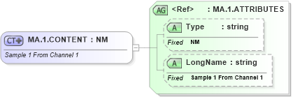XSD Diagram of MA.1.CONTENT in schema datatypes_xsd (Health Level Seven (HL7))