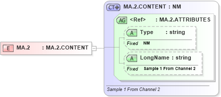 XSD Diagram of MA.2 in schema datatypes_xsd (Health Level Seven (HL7))