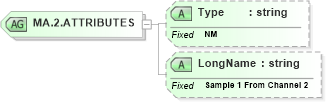 XSD Diagram of MA.2.ATTRIBUTES in schema datatypes_xsd (Health Level Seven (HL7))