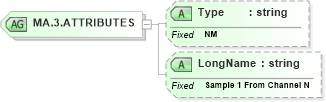 XSD Diagram of MA.3.ATTRIBUTES in schema datatypes_xsd (Health Level Seven (HL7))