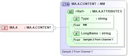 XSD Diagram of MA.4 in schema datatypes_xsd (Health Level Seven (HL7))