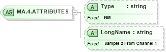 XSD Diagram of MA.4.ATTRIBUTES in schema datatypes_xsd (Health Level Seven (HL7))