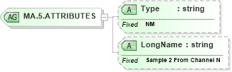 XSD Diagram of MA.5.ATTRIBUTES in schema datatypes_xsd (Health Level Seven (HL7))