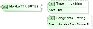 XSD Diagram of MA.6.ATTRIBUTES in schema datatypes_xsd (Health Level Seven (HL7))