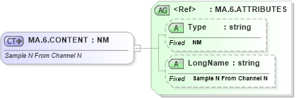 XSD Diagram of MA.6.CONTENT in schema datatypes_xsd (Health Level Seven (HL7))
