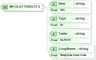 XSD Diagram of MFI.6.ATTRIBUTES in schema fields_xsd (Health Level Seven (HL7))