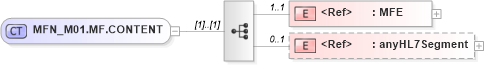 XSD Diagram of MFN_M01.MF.CONTENT in schema mfn_m01_xsd (Health Level Seven (HL7))