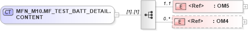XSD Diagram of MFN_M10.MF_TEST_BATT_DETAIL.CONTENT in schema mfn_m10_xsd (Health Level Seven (HL7))