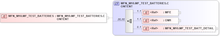 XSD Diagram of MFN_M10.MF_TEST_BATTERIES in schema mfn_m10_xsd (Health Level Seven (HL7))