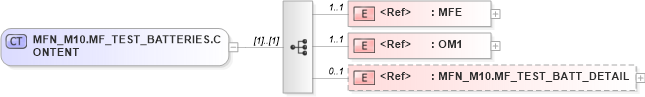 XSD Diagram of MFN_M10.MF_TEST_BATTERIES.CONTENT in schema mfn_m10_xsd (Health Level Seven (HL7))
