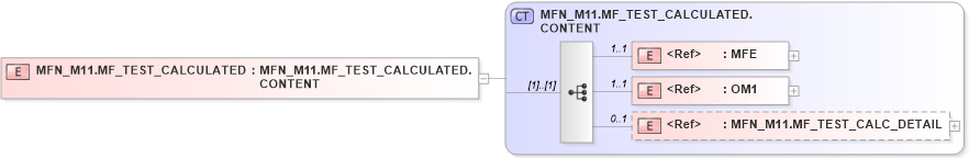 XSD Diagram of MFN_M11.MF_TEST_CALCULATED in schema mfn_m11_xsd (Health Level Seven (HL7))