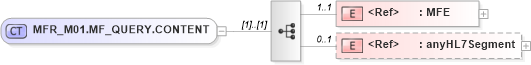 XSD Diagram of MFR_M01.MF_QUERY.CONTENT in schema mfr_m01_xsd (Health Level Seven (HL7))