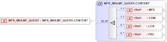 XSD Diagram of MFR_M04.MF_QUERY in schema mfr_m04_xsd (Health Level Seven (HL7))