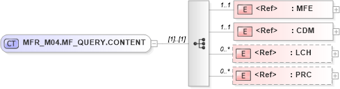 XSD Diagram of MFR_M04.MF_QUERY.CONTENT in schema mfr_m04_xsd (Health Level Seven (HL7))