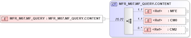 XSD Diagram of MFR_M07.MF_QUERY in schema mfr_m07_xsd (Health Level Seven (HL7))