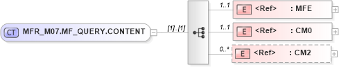 XSD Diagram of MFR_M07.MF_QUERY.CONTENT in schema mfr_m07_xsd (Health Level Seven (HL7))