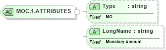 XSD Diagram of MOC.1.ATTRIBUTES in schema datatypes_xsd (Health Level Seven (HL7))