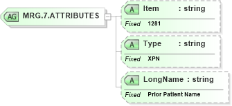 XSD Diagram of MRG.7.ATTRIBUTES in schema fields_xsd (Health Level Seven (HL7))