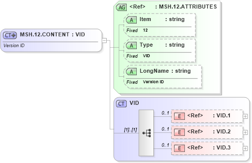 XSD Diagram of MSH.12.CONTENT in schema fields_xsd (Health Level Seven (HL7))