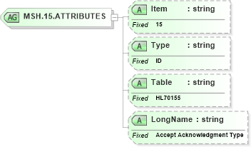 XSD Diagram of MSH.15.ATTRIBUTES in schema fields_xsd (Health Level Seven (HL7))