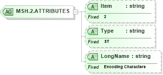 XSD Diagram of MSH.2.ATTRIBUTES in schema fields_xsd (Health Level Seven (HL7))