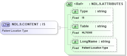 XSD Diagram of NDL.9.CONTENT in schema datatypes_xsd (Health Level Seven (HL7))