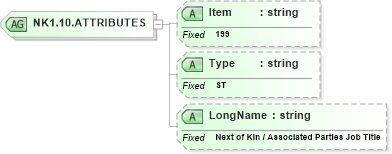 XSD Diagram of NK1.10.ATTRIBUTES in schema fields_xsd (Health Level Seven (HL7))