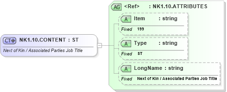 XSD Diagram of NK1.10.CONTENT in schema fields_xsd (Health Level Seven (HL7))