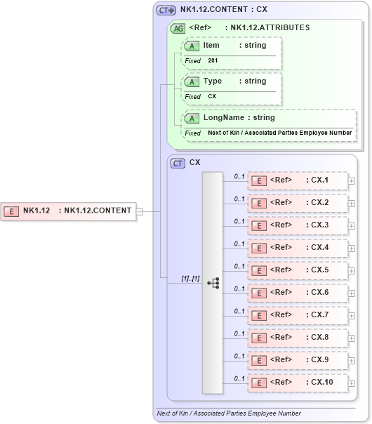 XSD Diagram of NK1.12 in schema fields_xsd (Health Level Seven (HL7))