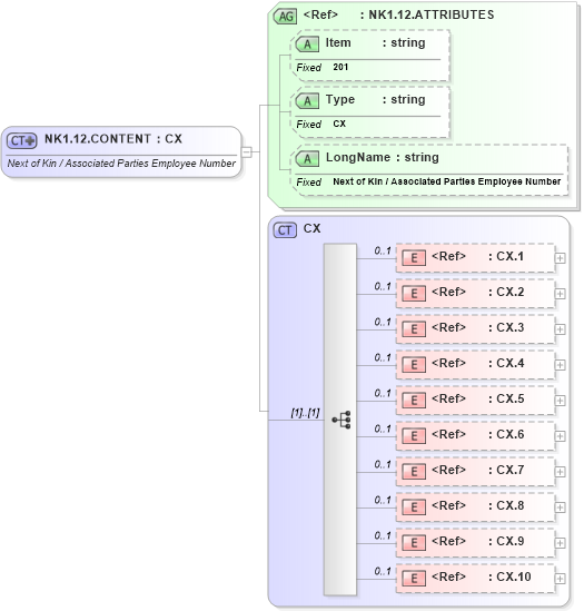 XSD Diagram of NK1.12.CONTENT in schema fields_xsd (Health Level Seven (HL7))