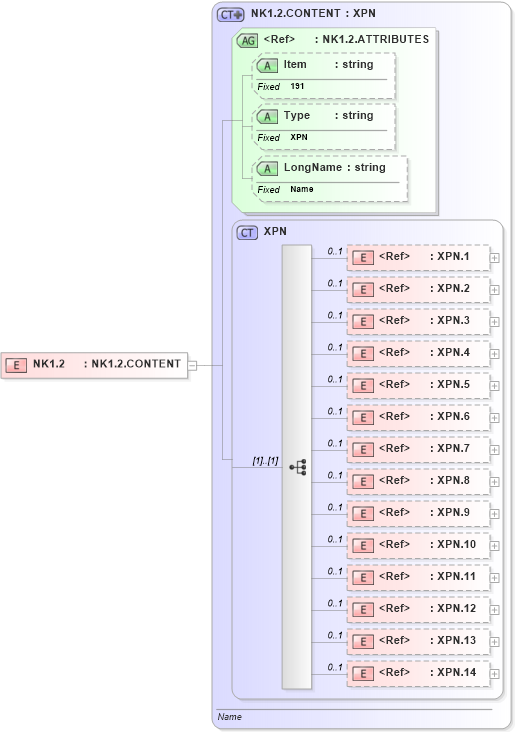 XSD Diagram of NK1.2 in schema fields_xsd (Health Level Seven (HL7))