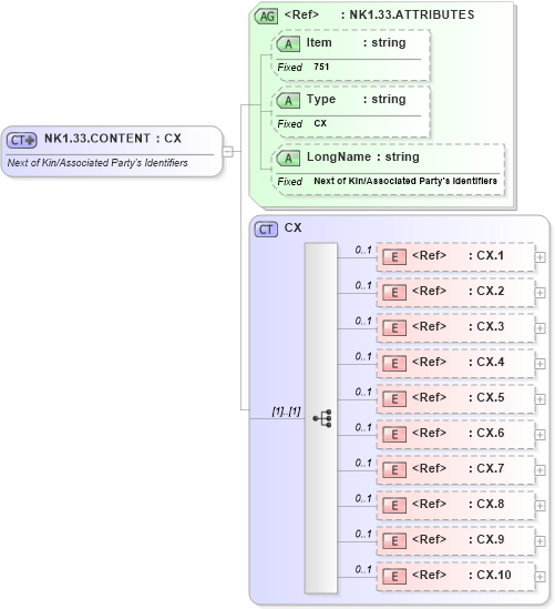 XSD Diagram of NK1.33.CONTENT in schema fields_xsd (Health Level Seven (HL7))