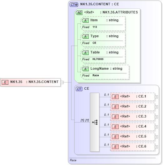 XSD Diagram of NK1.35 in schema fields_xsd (Health Level Seven (HL7))