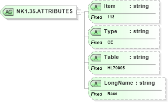 XSD Diagram of NK1.35.ATTRIBUTES in schema fields_xsd (Health Level Seven (HL7))