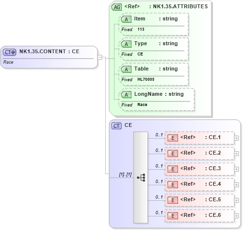XSD Diagram of NK1.35.CONTENT in schema fields_xsd (Health Level Seven (HL7))