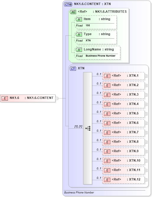 XSD Diagram of NK1.6 in schema fields_xsd (Health Level Seven (HL7))