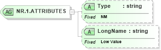 XSD Diagram of NR.1.ATTRIBUTES in schema datatypes_xsd (Health Level Seven (HL7))