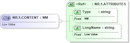 XSD Diagram of NR.1.CONTENT in schema datatypes_xsd (Health Level Seven (HL7))