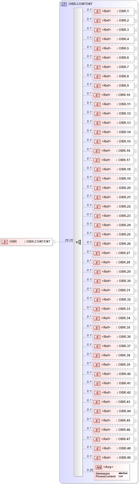 XSD Diagram of OBR in schema segments_xsd (Health Level Seven (HL7))