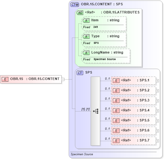 XSD Diagram of OBR.15 in schema fields_xsd (Health Level Seven (HL7))