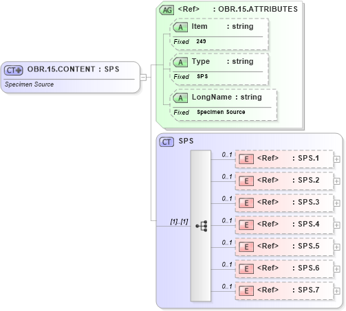 XSD Diagram of OBR.15.CONTENT in schema fields_xsd (Health Level Seven (HL7))