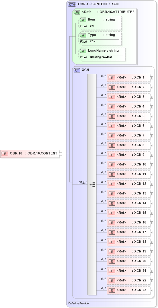 XSD Diagram of OBR.16 in schema fields_xsd (Health Level Seven (HL7))