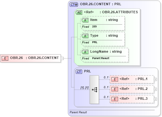 XSD Diagram of OBR.26 in schema fields_xsd (Health Level Seven (HL7))
