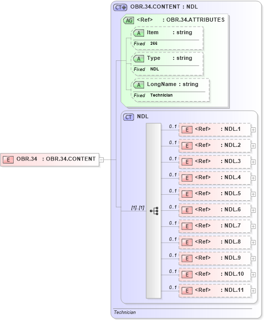 XSD Diagram of OBR.34 in schema fields_xsd (Health Level Seven (HL7))